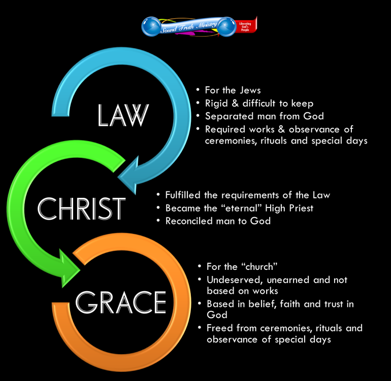 image of law to grace